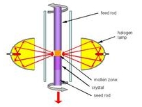 Floating zone