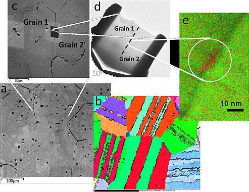 Characterization of carbide precipitates at grain boundaries in CoCrMo alloys