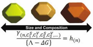 Predicted changes in shape of alloy nanoparticles based on their size and composition, demonstrated by Ringe et al.
