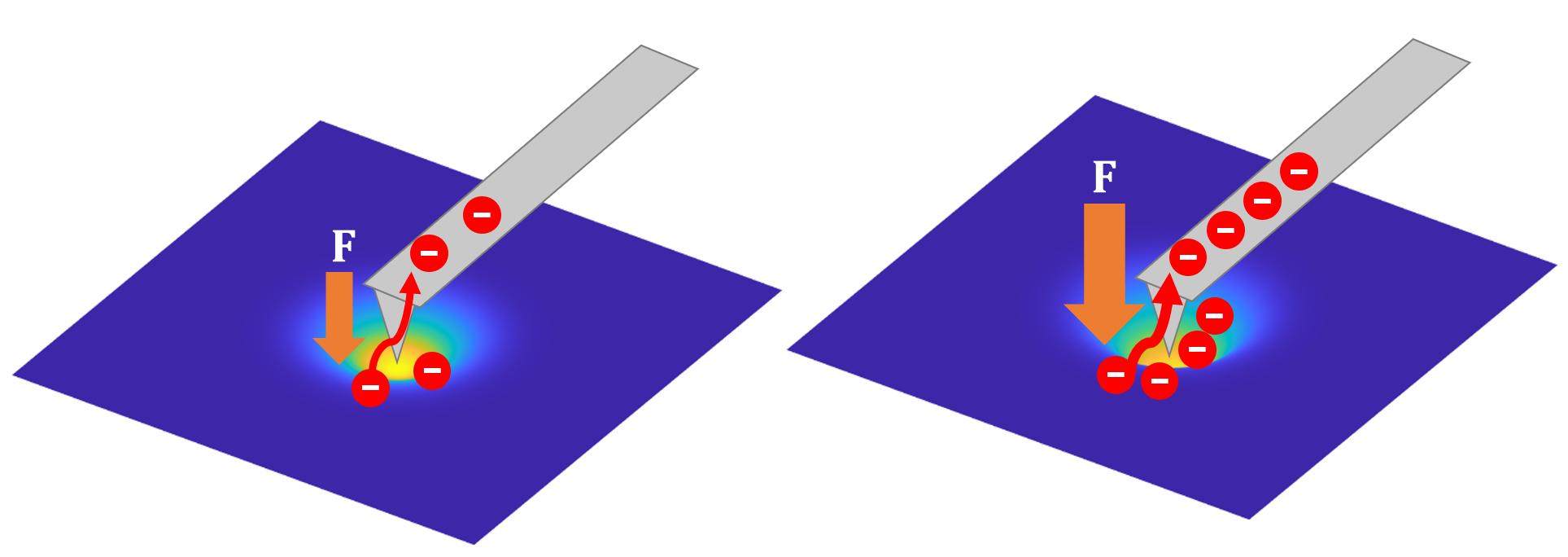 Schematic of conductive AFM.